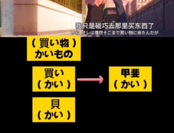 日语单词有专业的记忆法吗？
