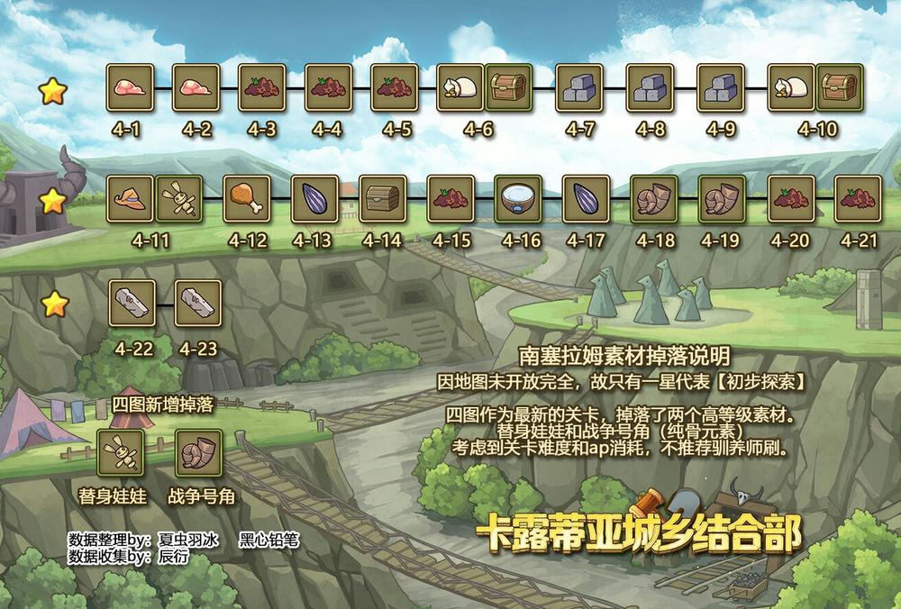 【震惊！某些材料居然在这里产出......】