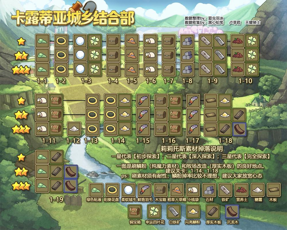 【震惊！某些材料居然在这里产出......】