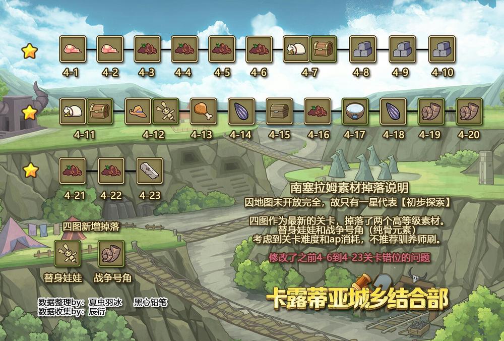 【震惊！某些材料居然在这里产出......】