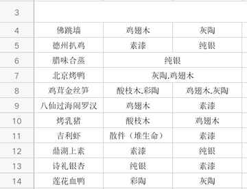 食物语 膳具搭配