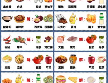 最全暴饮暴食的解药！让你的问题全部解决！