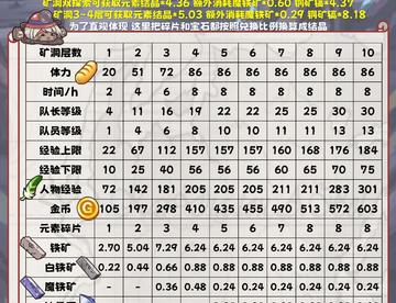 掉落.矿洞篇