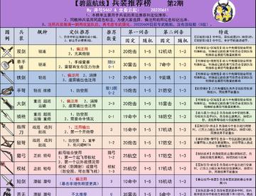 兵装系统的初步分析与介绍  不要用蓝兵装做强化材料